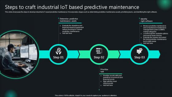 Unlocking Potential IoTs Application Steps To Craft Industrial IoT Based Predictive Maintenance IoT SS V