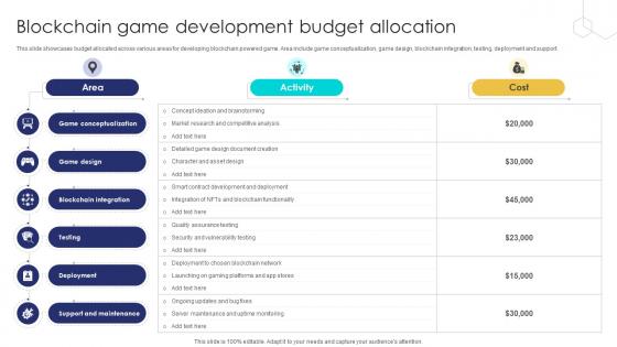 Unlocking The Potential Of Blockchain Game Development Budget Allocation BCT SS V