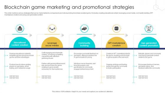 Unlocking The Potential Of Blockchain Game Marketing And Promotional Strategies BCT SS V