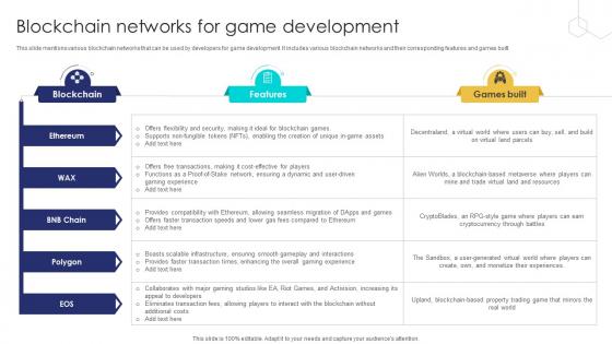 Unlocking The Potential Of Blockchain Networks For Game Development BCT SS V