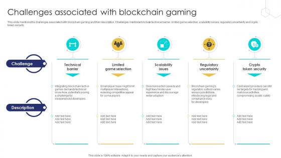 Unlocking The Potential Of Challenges Associated With Blockchain Gaming BCT SS V