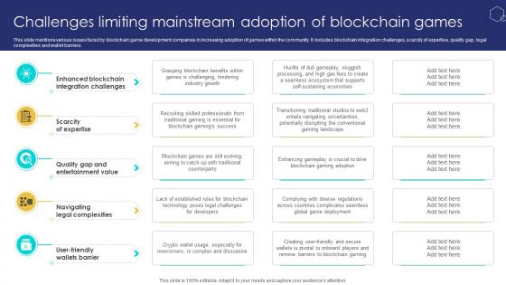 Unlocking The Potential Of Challenges Limiting Mainstream Adoption Of Blockchain BCT SS V