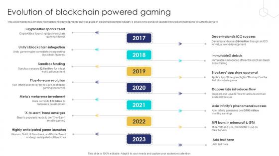 Unlocking The Potential Of Evolution Of Blockchain Powered Gaming BCT SS V