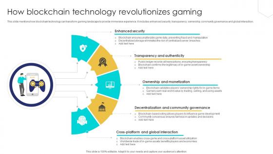 Unlocking The Potential Of How Blockchain Technology Revolutionizes BCT SS V