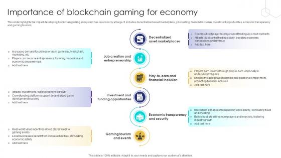 Unlocking The Potential Of Importance Of Blockchain Gaming For Economy BCT SS V Unlocking The Potential Of Importance Of Blockchain Gaming For Economy BCT SS V