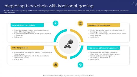 Unlocking The Potential Of Integrating Blockchain With Traditional Gaming BCT SS V Unlocking The Potential Of Integrating Blockchain With Traditional Gaming BCT SS V