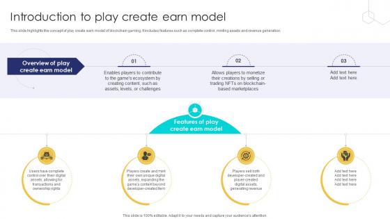 Unlocking The Potential Of Introduction To Play Create Earn Model BCT SS V