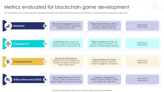 Unlocking The Potential Of Metrics Evaluated For Blockchain Game Development BCT SS V