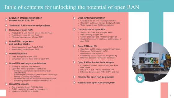 Unlocking The Potential Of Open RAN Ppt Powerpoint Presentation Complete Deck