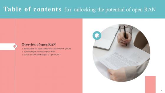 Unlocking The Potential Of Open RAN Ppt Powerpoint Presentation Complete Deck