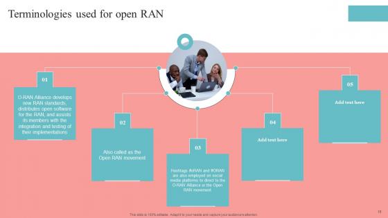 Unlocking The Potential Of Open RAN Ppt Powerpoint Presentation Complete Deck