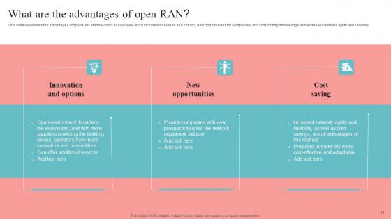 Unlocking The Potential Of Open RAN Ppt Powerpoint Presentation Complete Deck