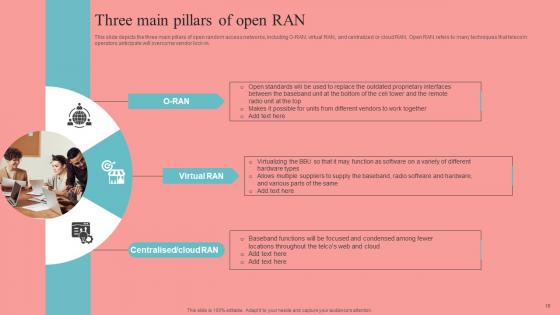 Unlocking The Potential Of Open RAN Ppt Powerpoint Presentation Complete Deck
