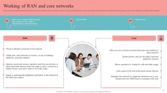 Unlocking The Potential Of Open RAN Ppt Powerpoint Presentation Complete Deck