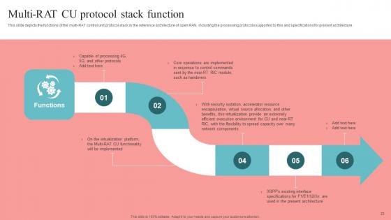 Unlocking The Potential Of Open RAN Ppt Powerpoint Presentation Complete Deck