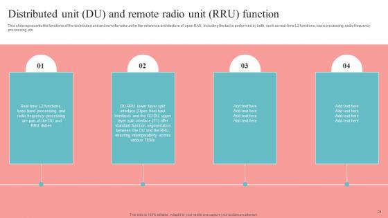 Unlocking The Potential Of Open RAN Ppt Powerpoint Presentation Complete Deck