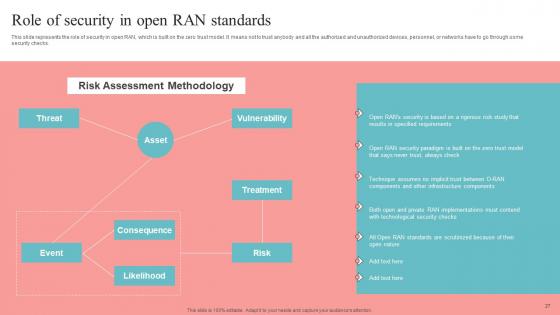 Unlocking The Potential Of Open RAN Ppt Powerpoint Presentation Complete Deck