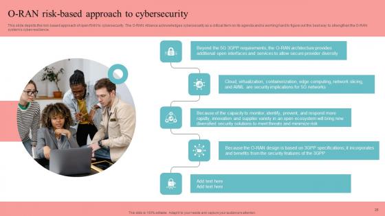 Unlocking The Potential Of Open RAN Ppt Powerpoint Presentation Complete Deck