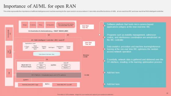 Unlocking The Potential Of Open RAN Ppt Powerpoint Presentation Complete Deck