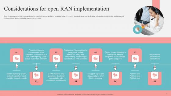 Unlocking The Potential Of Open RAN Ppt Powerpoint Presentation Complete Deck