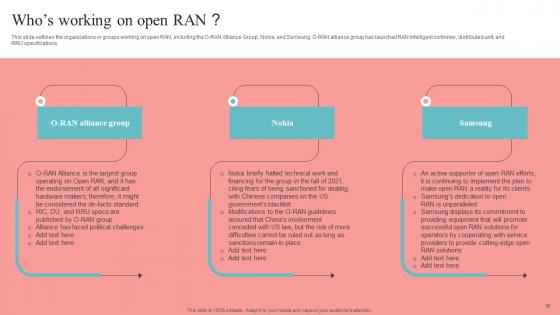 Unlocking The Potential Of Open RAN Ppt Powerpoint Presentation Complete Deck