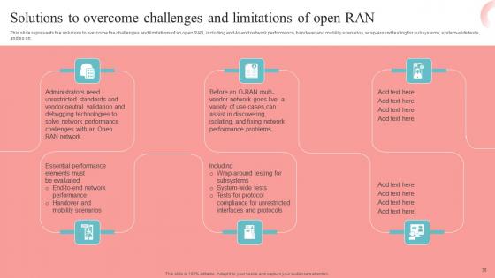 Unlocking The Potential Of Open RAN Ppt Powerpoint Presentation Complete Deck