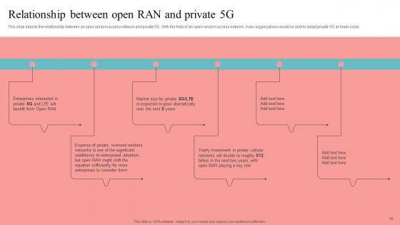 Unlocking The Potential Of Open RAN Ppt Powerpoint Presentation Complete Deck