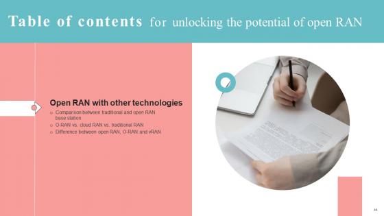 Unlocking The Potential Of Open RAN Ppt Powerpoint Presentation Complete Deck