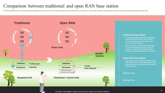 Unlocking The Potential Of Open RAN Ppt Powerpoint Presentation Complete Deck