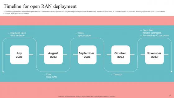 Unlocking The Potential Of Open RAN Ppt Powerpoint Presentation Complete Deck