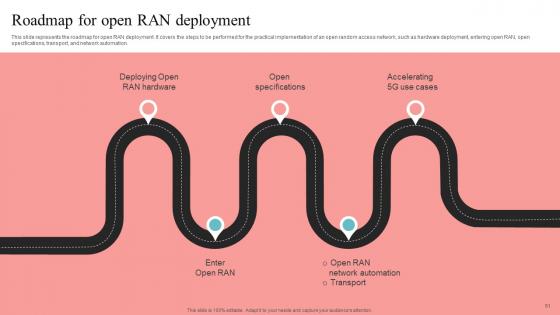 Unlocking The Potential Of Open RAN Ppt Powerpoint Presentation Complete Deck