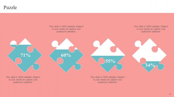 Unlocking The Potential Of Open RAN Ppt Powerpoint Presentation Complete Deck