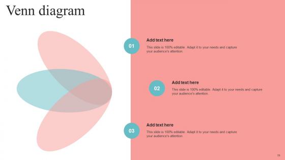 Unlocking The Potential Of Open RAN Ppt Powerpoint Presentation Complete Deck