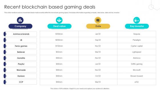 Unlocking The Potential Of Recent Blockchain Based Gaming Deals BCT SS V Unlocking The Potential Of Recent Blockchain Based Gaming Deals BCT SS V