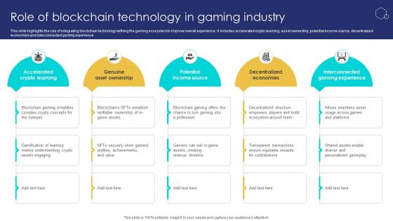Unlocking The Potential Of Role Of Blockchain Technology In Gaming Industry BCT SS V Unlocking The Potential Of Role Of Blockchain Technology In Gaming Industry BCT SS V