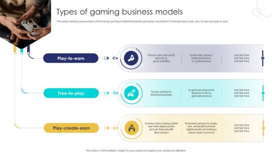 Unlocking The Potential Of Types Of Gaming Business Models BCT SS V