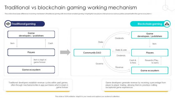 Unlocking The Potential Traditional Vs Blockchain Gaming Working Mechanism BCT SS V