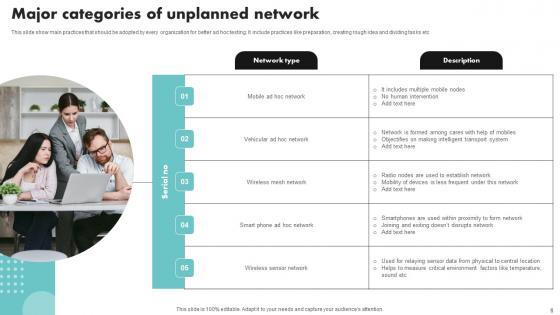 Unplanned Ppt Powerpoint Presentation Complete Deck With Slides