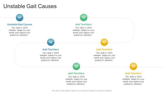Unstable Gait Causes In Powerpoint And Google Slides Cpb