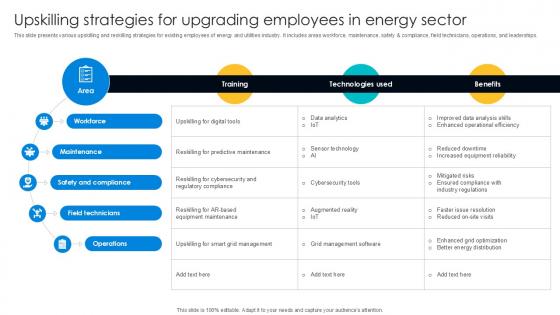 Upskilling Strategies For Upgrading Digital Transformation Journey PPT Template DT SS V Upskilling Strategies For Upgrading Digital Transformation Journey PPT Template DT SS V