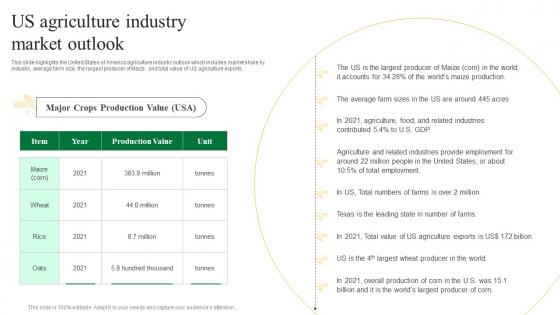 Us Agriculture Industry Market Outlook Agriculture Business Plan Go To Market Strategy Information Pdf