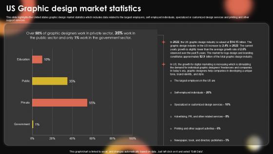 US Graphic Design Market Sample Pentagram Business Plan PPT Template BP SS V