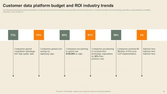 Usability Of CDP Software Tool To Create Consumer Profiles Complete Deck