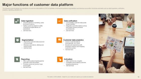 Usability Of CDP Software Tool To Create Consumer Profiles Complete Deck