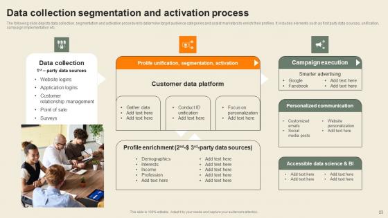 Usability Of CDP Software Tool To Create Consumer Profiles Complete Deck