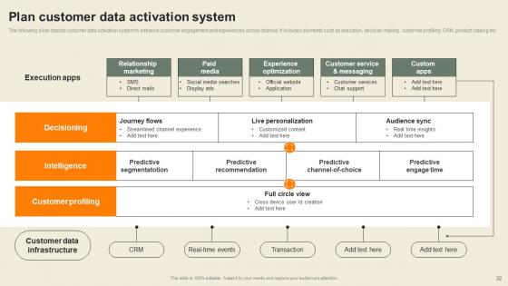 Usability Of CDP Software Tool To Create Consumer Profiles Complete Deck
