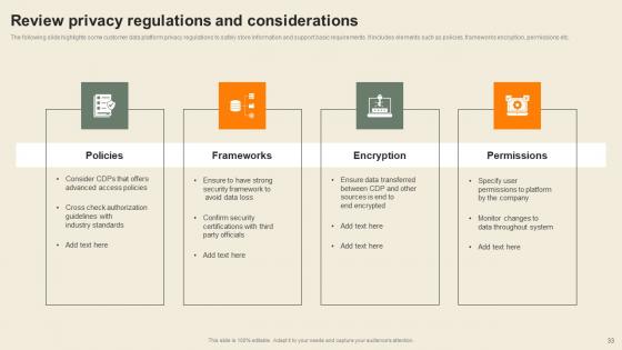 Usability Of CDP Software Tool To Create Consumer Profiles Complete Deck