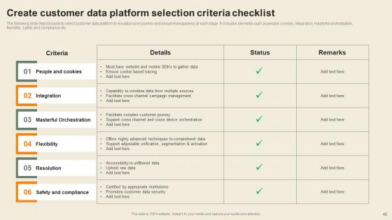 Usability Of CDP Software Tool To Create Consumer Profiles Complete Deck