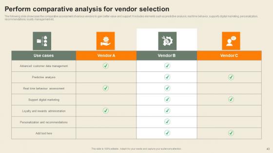 Usability Of CDP Software Tool To Create Consumer Profiles Complete Deck