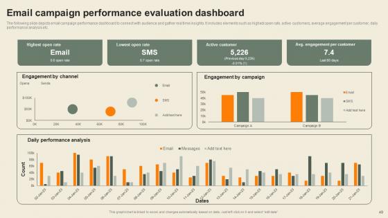 Usability Of CDP Software Tool To Create Consumer Profiles Complete Deck